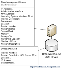 Analysis of networks, infrastructure, systems, servers and databases
